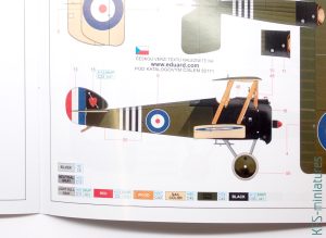 1/48 Sopwith F.1 Camel (Clerget) - Profipack - Eduard