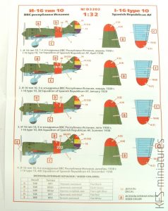 I-16 Type 10 - Kalkomania -Spanish Republic Air Force - ICM