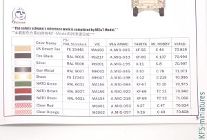 1/72 M1114 Interim Fragment Kit 5 w/ GPK Turret - T-Model