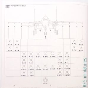 1/48 Su-27K Sea Flanker - Minibase