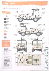 1/35 Toyota FJ43 Land Cruiser - AK-Interactive