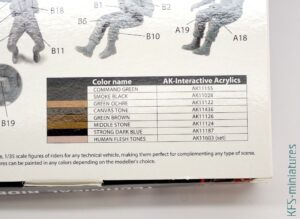 1/35 Technical Riders - AK Interactive